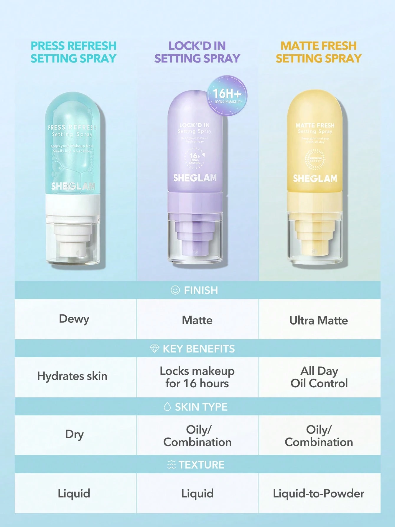 Lock'd In Setting Spray - Makiyaj üçün Sabitləşdirici Sprey